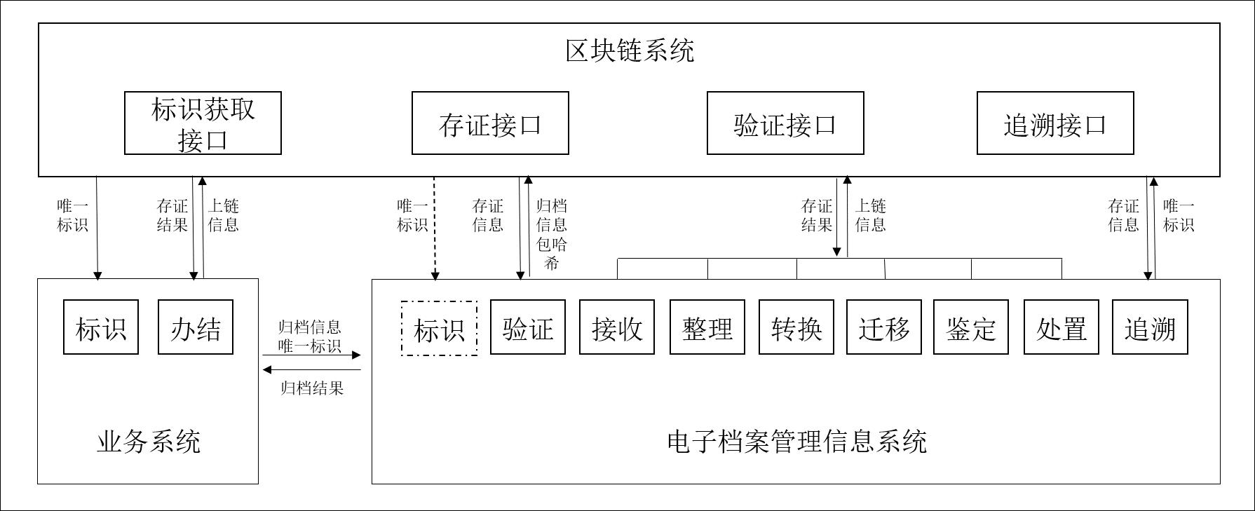 企业创新案例展尊龙d88ios游戏中心示